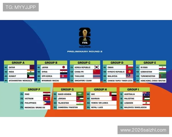 2026年世界杯预选赛规则对亚洲地区球队的具体影响分析
